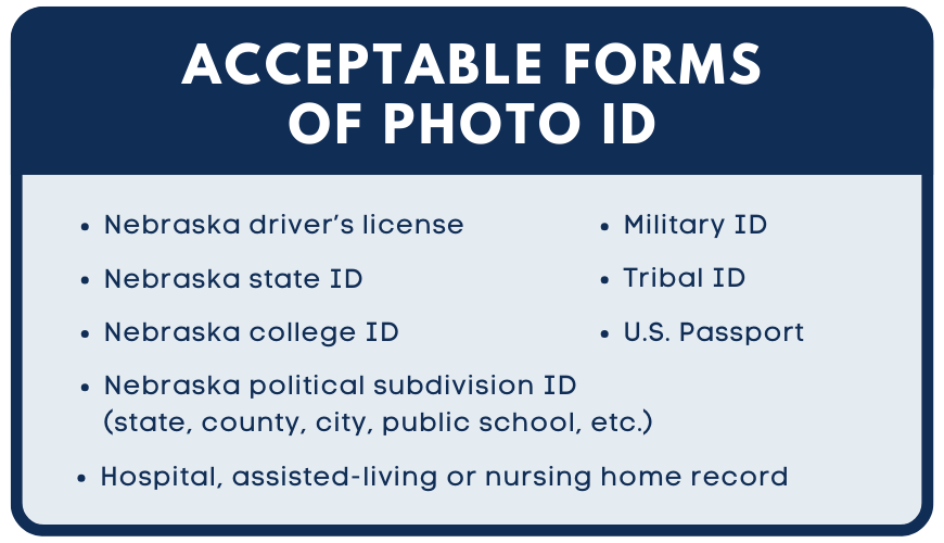 ACCEPTABLE FORMS OF PHOTO ID • Nebraska driver's license • Nebraska state ID • Nebraska college ID • Nebraska political subdivision ID (state, county, city, public school, etc.) • Hospital, assisted-living or nursing home record • Military ID • Tribal ID • U.S. Passport